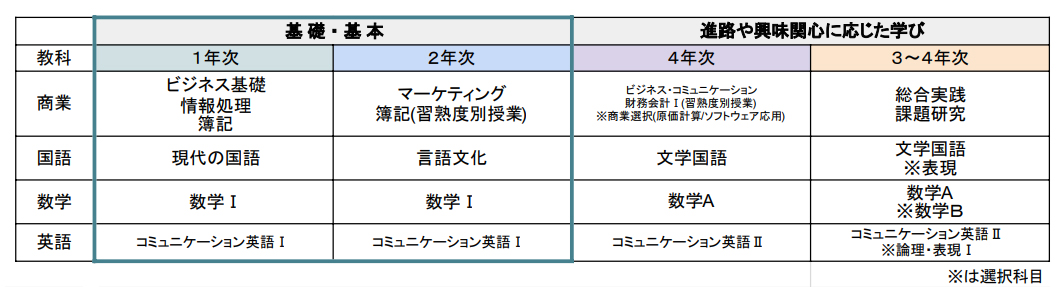 学びのステップアップ