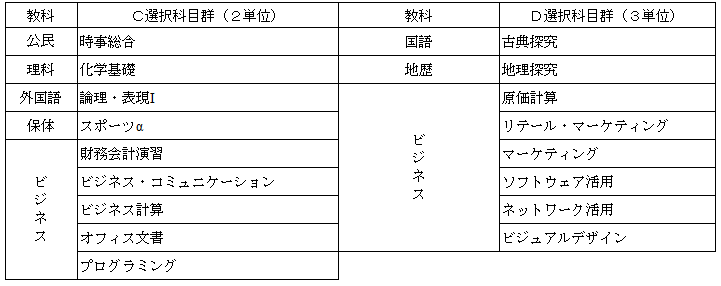 2年選択科目