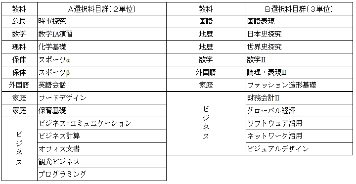 3年選択科目