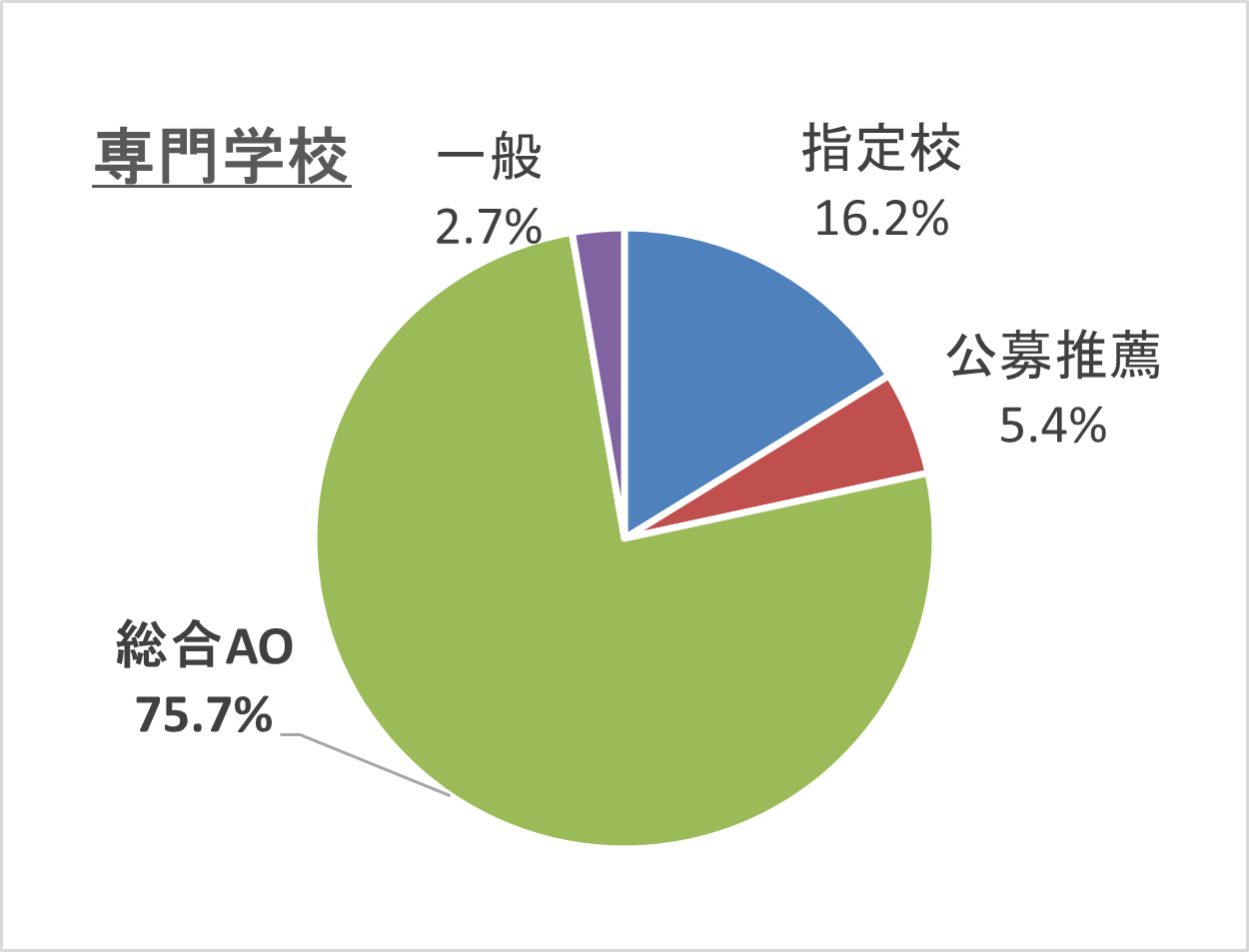 R6専門学校
