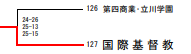 総体結果.PNG