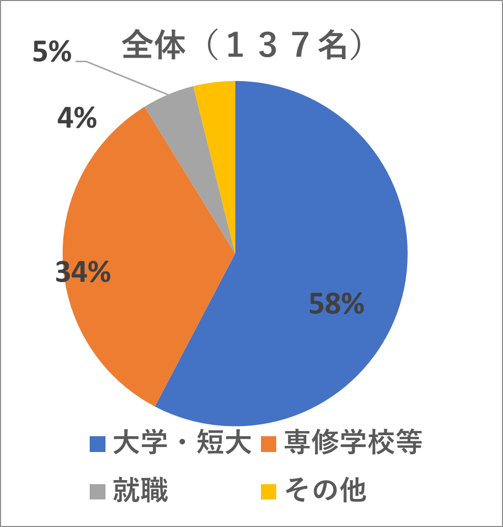 画像全体