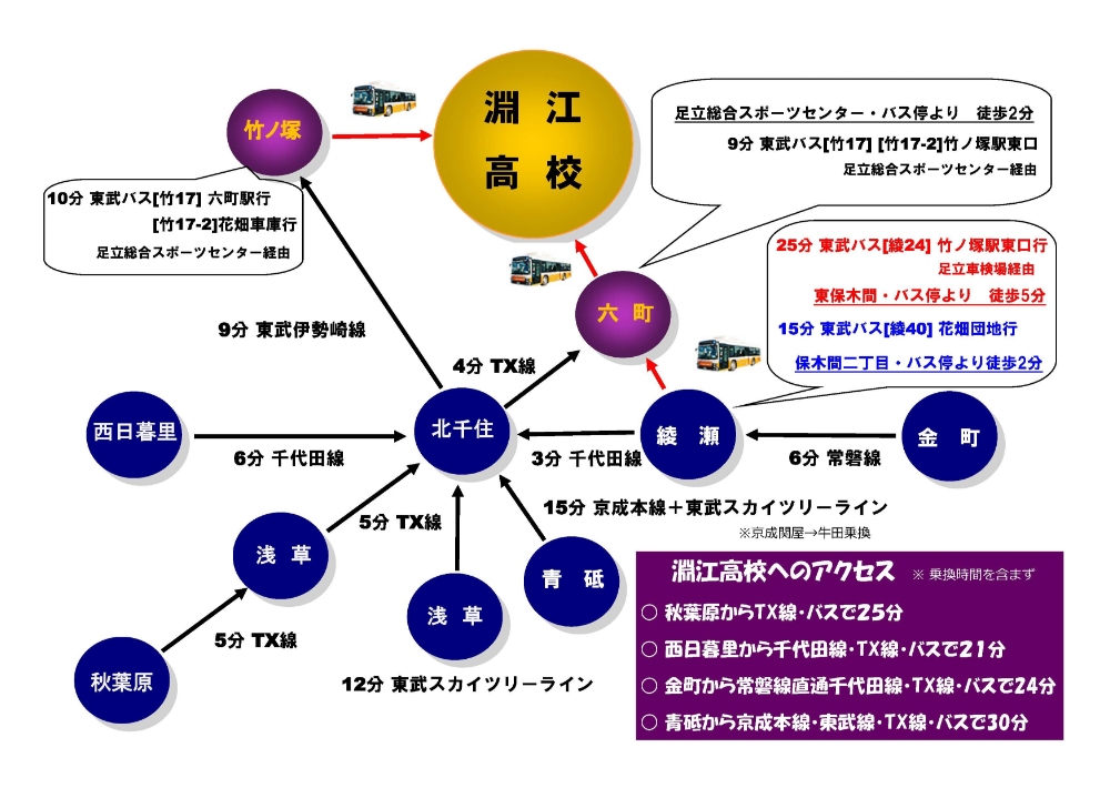 本校の路線図