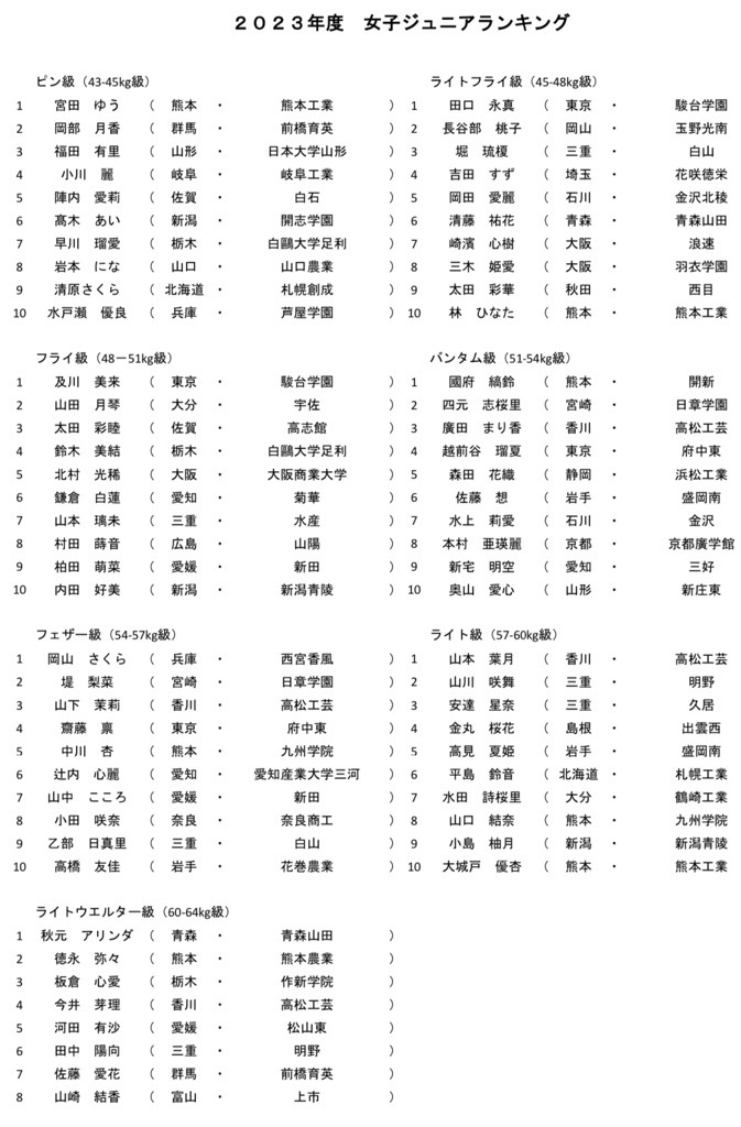 全日本ランキング2023