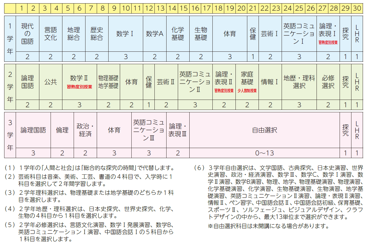 教育課程