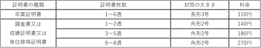 料金改定1
