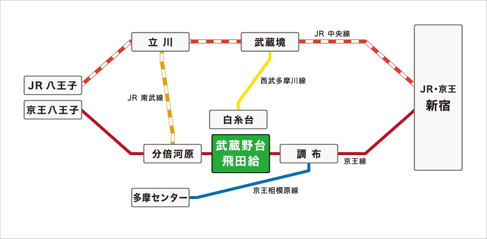 本校の路線図