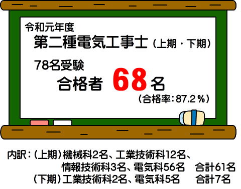 電気科 東京都立府中工業高等学校 旧ホームページ