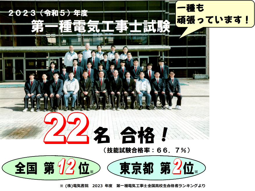2023_一種電工結果