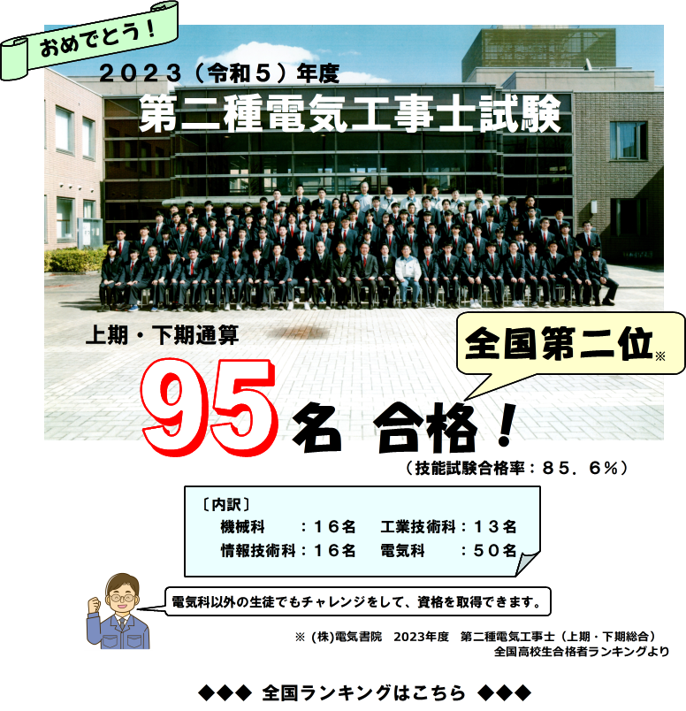 2023_二種電工結果