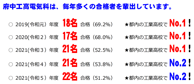 一種歴代合格者数