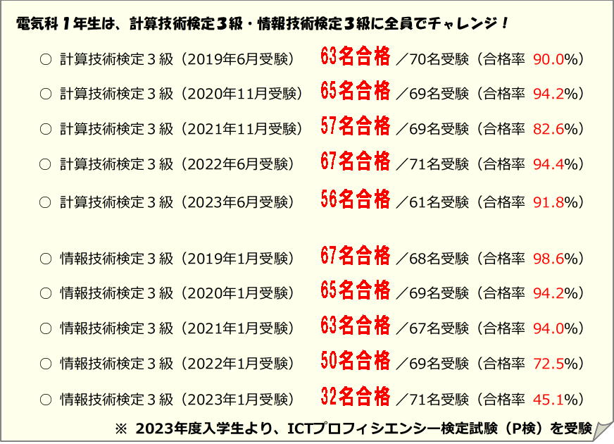 計算と情報