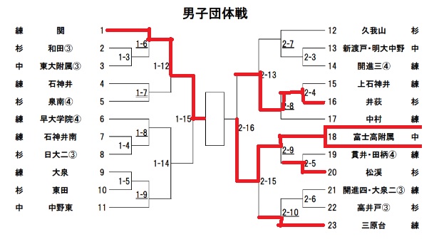 to-ne