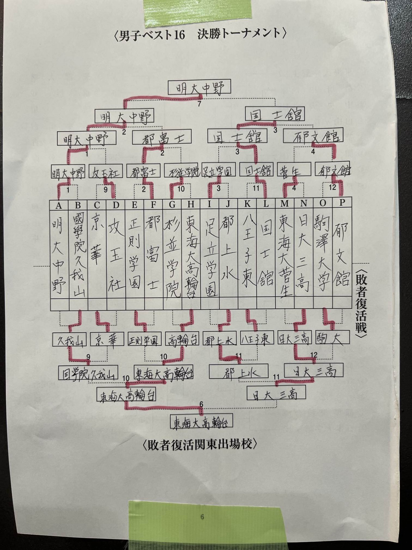トーナメント