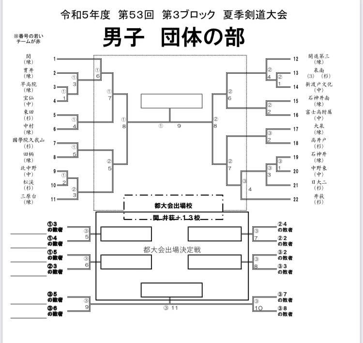 男子トーナメント