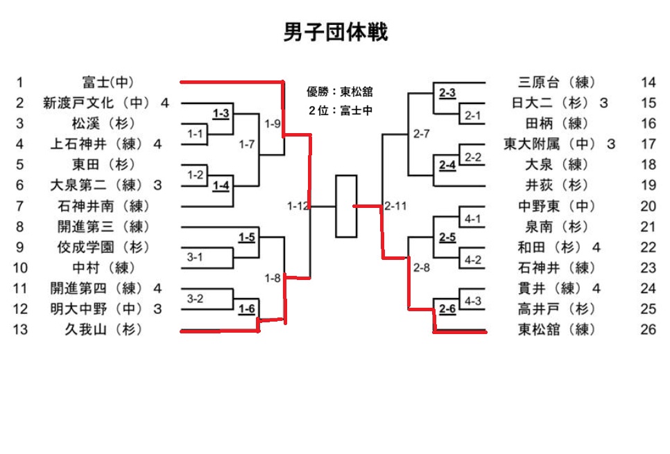 第３ブロック