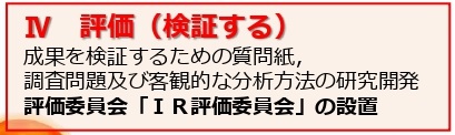 評価（検証する）