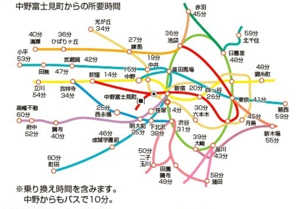 本校の路線図