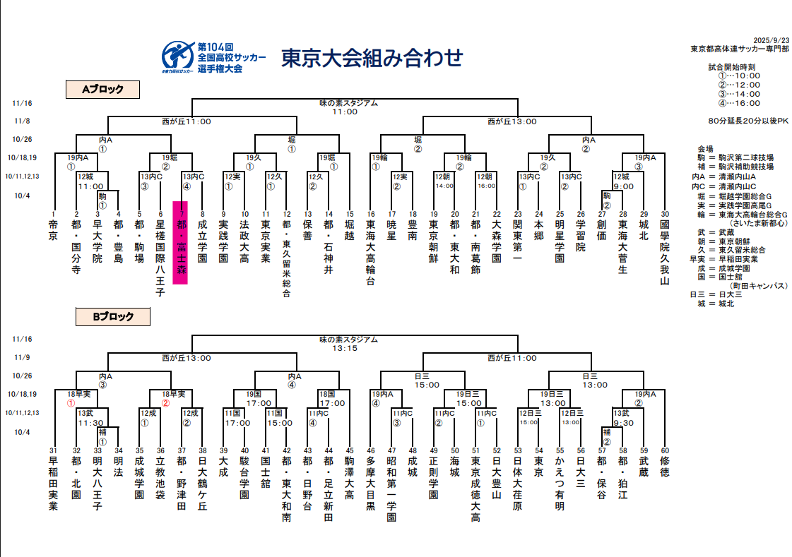 トーナメント表