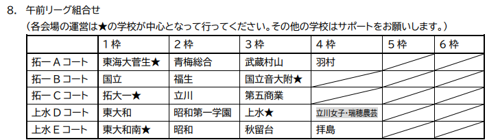 R78ブロック大会