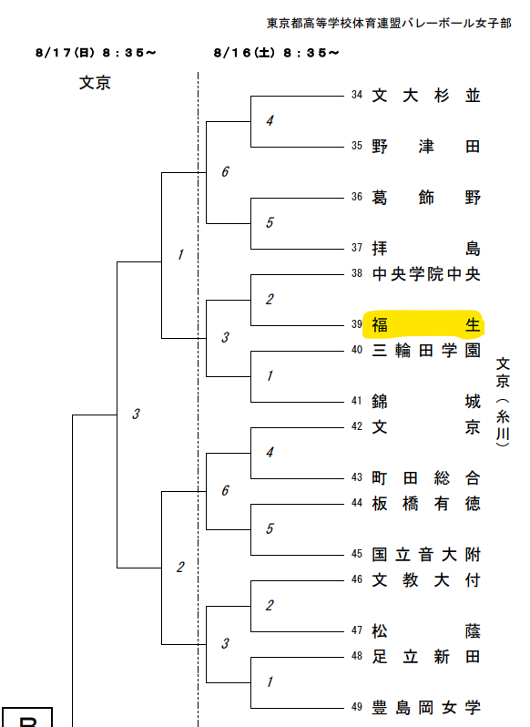 R7夏季大会