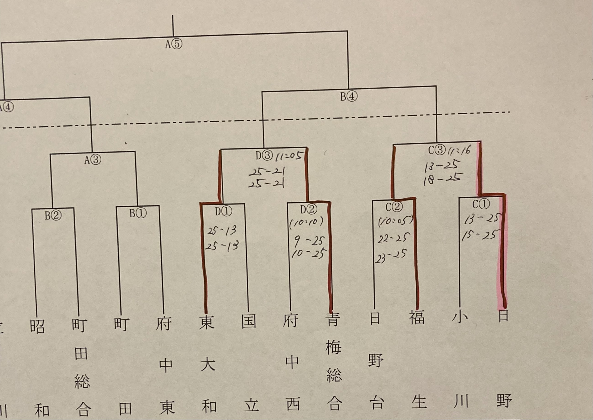 公立校大会2日目