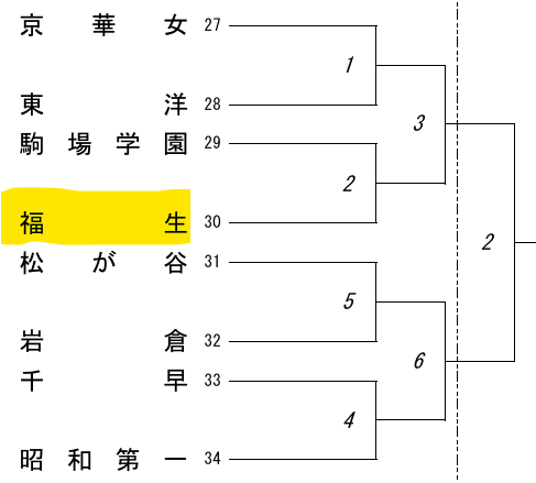 夏季大会