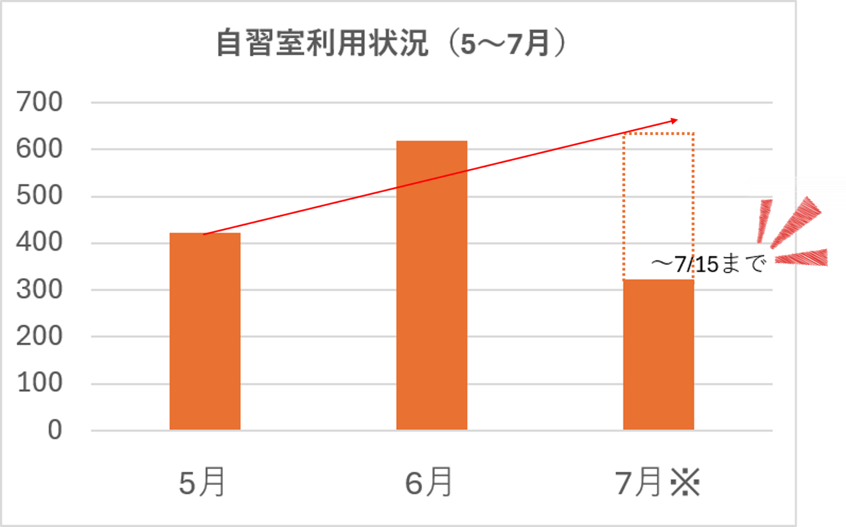 推移