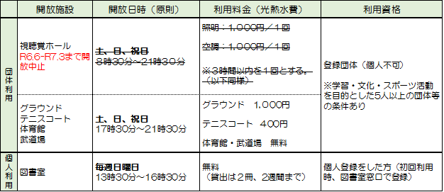 施設開放一覧