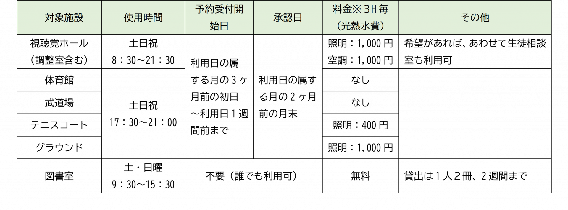 施設開放（元データは企画室内案内資料にあり）