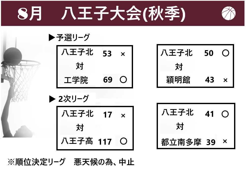 8月団バス