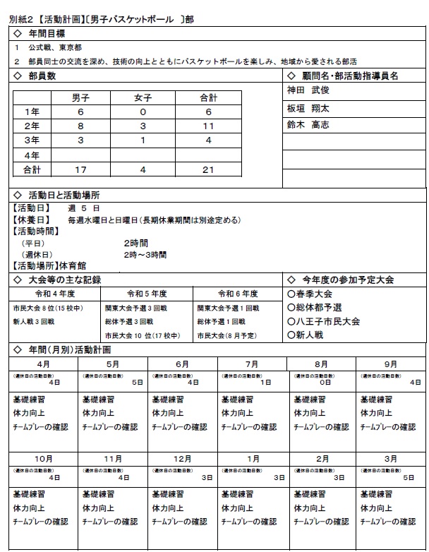 男子バスケット