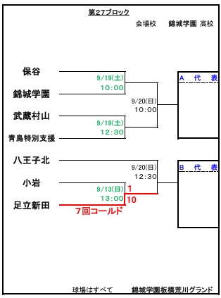 秋ブロックトーナメント図