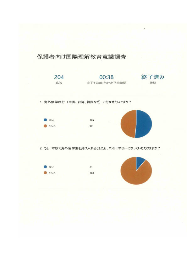 ２０２３.９保護者向け国際理解教育意識調査