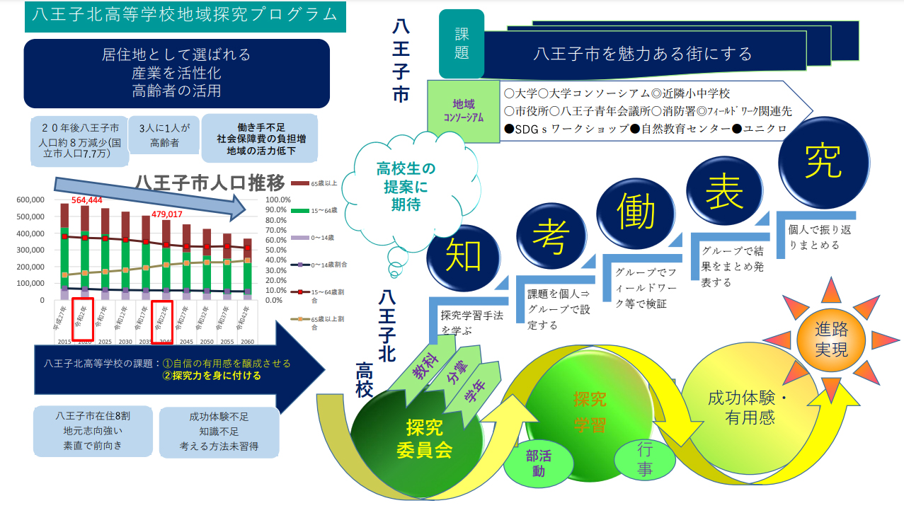 地域探究推進校