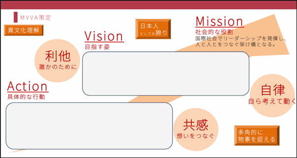 SoGIPPer限定MVVAシート