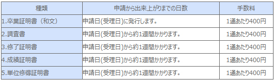 証明書の種類