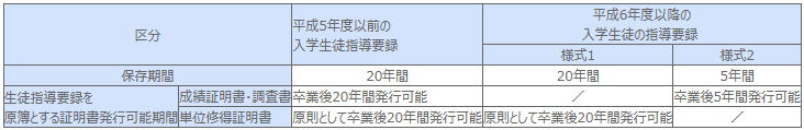指導要録の保存期間とそれを原簿とする諸証明書の発行について