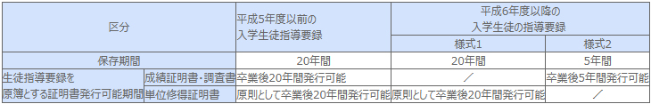 指導要録の保存期間とそれを原簿とする諸証明書の発行について