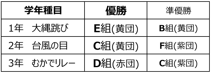学年競技