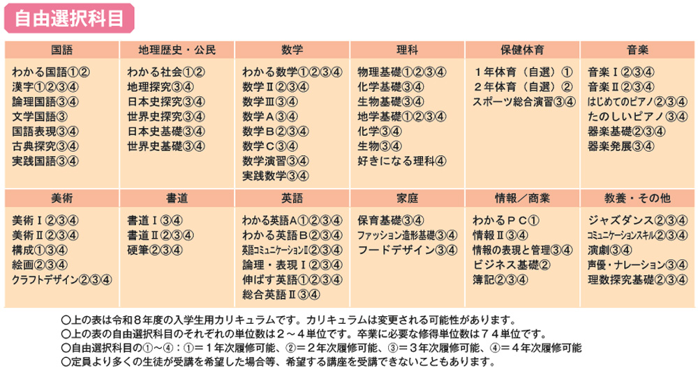 自由選択科目の画像