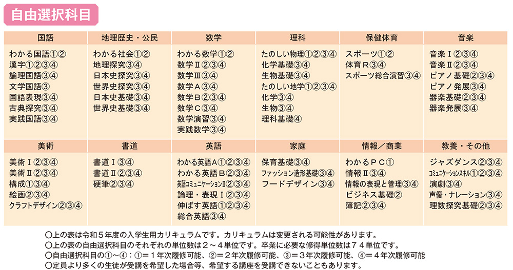 自由選択科目の画像