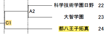 トーナメント