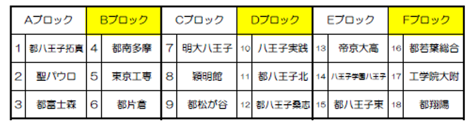 リーグ組み合わせ