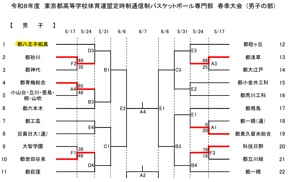 令和８年度東京都高等学校体育連盟定時制通信制春季大会トーナメント