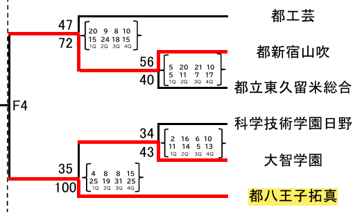 対戦表