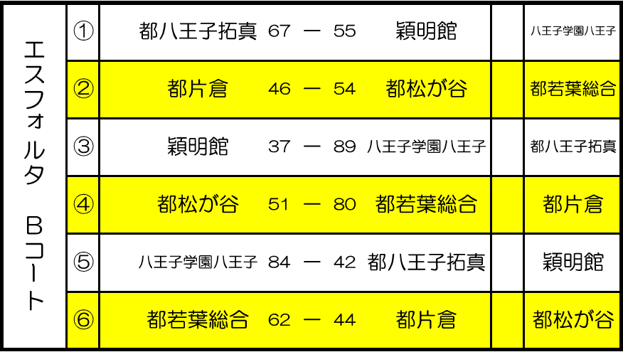 最終日結果