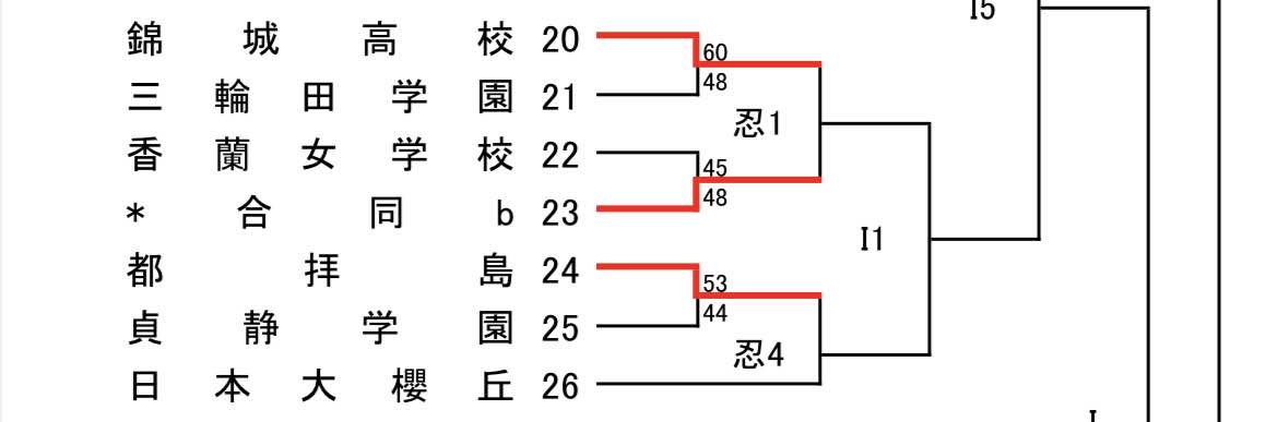 202504_トーナメント表