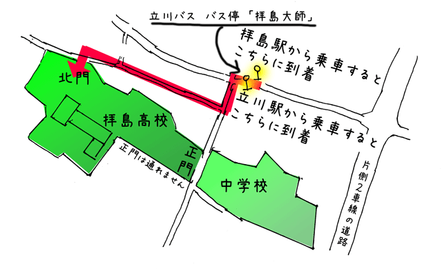 拝島大師から北門までの経路