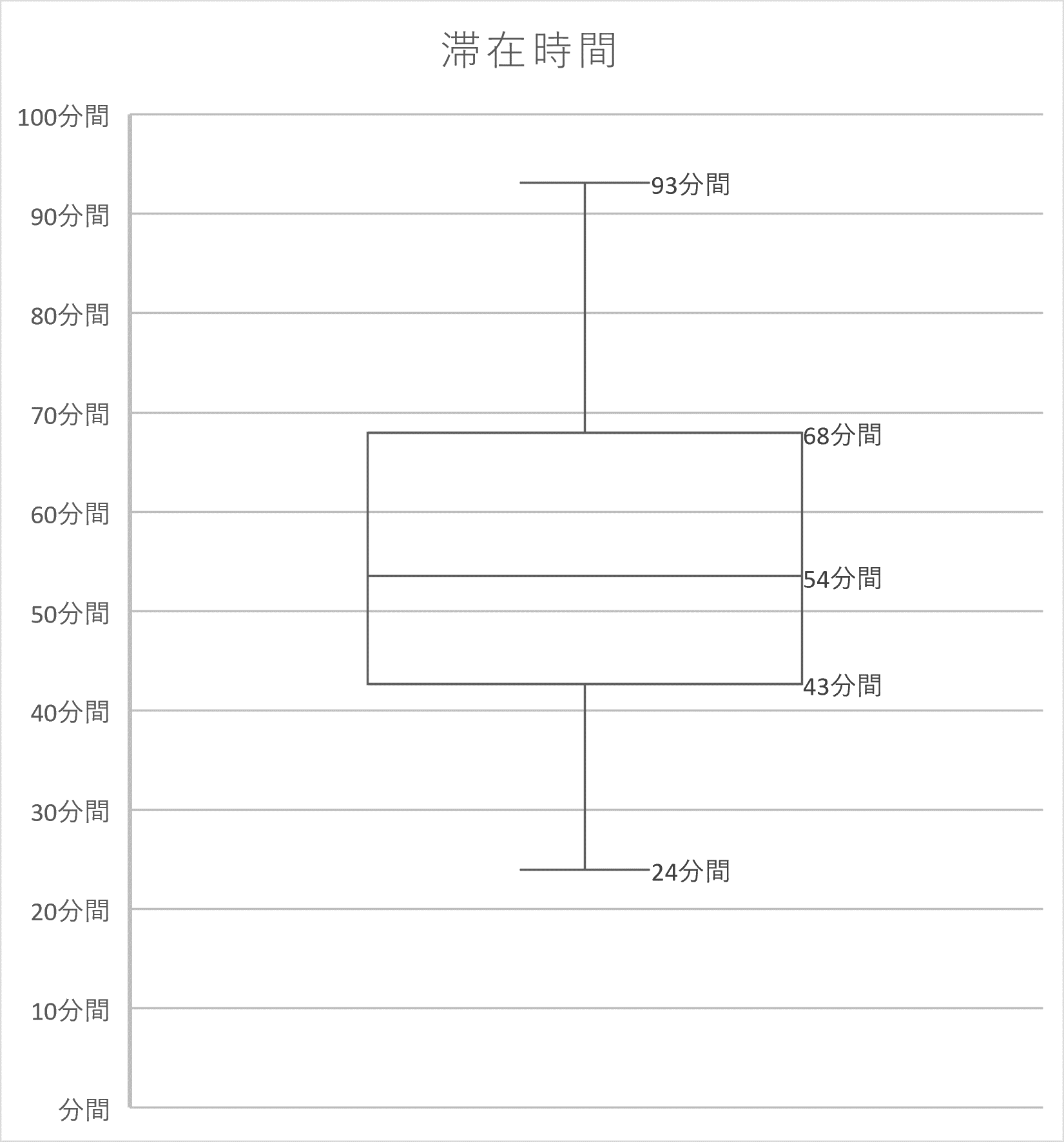 推薦の合格発表の日の滞在時間_令和6年度入学生徒